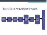How People Use Data Acquisition System